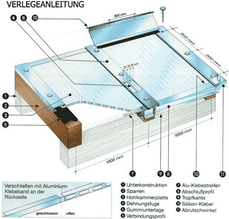 Verlegung Stegplatten Verlegung Stegplatten