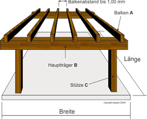 Holzstatik