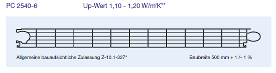 Stegplatten-Paneele 40-4