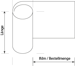 plane Rollenware