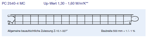 Stegplatten-Paneele 40-4