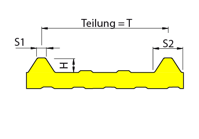 Profilfüller