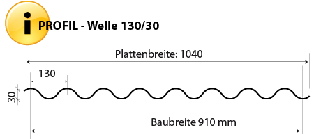 Querschnitt Lichtplatten aus PC Typ 30/130